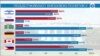 Pew Research опубликовал результаты опросов об отношении к США в мире